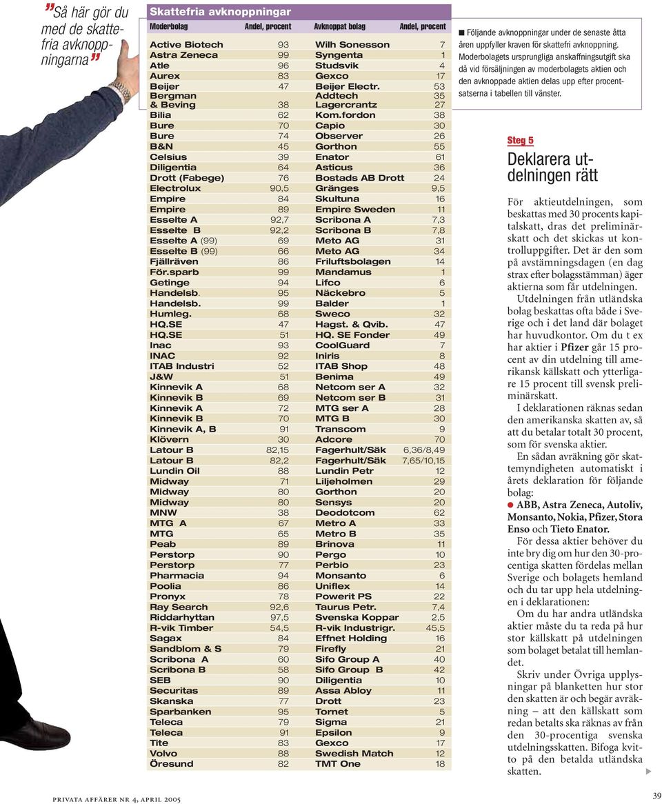 fordon 38 Bure 70 Capio 30 Bure 74 Observer 26 B&N 45 Gorthon 55 Celsius 39 Enator 61 Diligentia 64 Asticus 36 Drott (Fabege) 76 Bostads AB Drott 24 Electrolux 90,5 Gränges 9,5 Empire 84 Skultuna 16