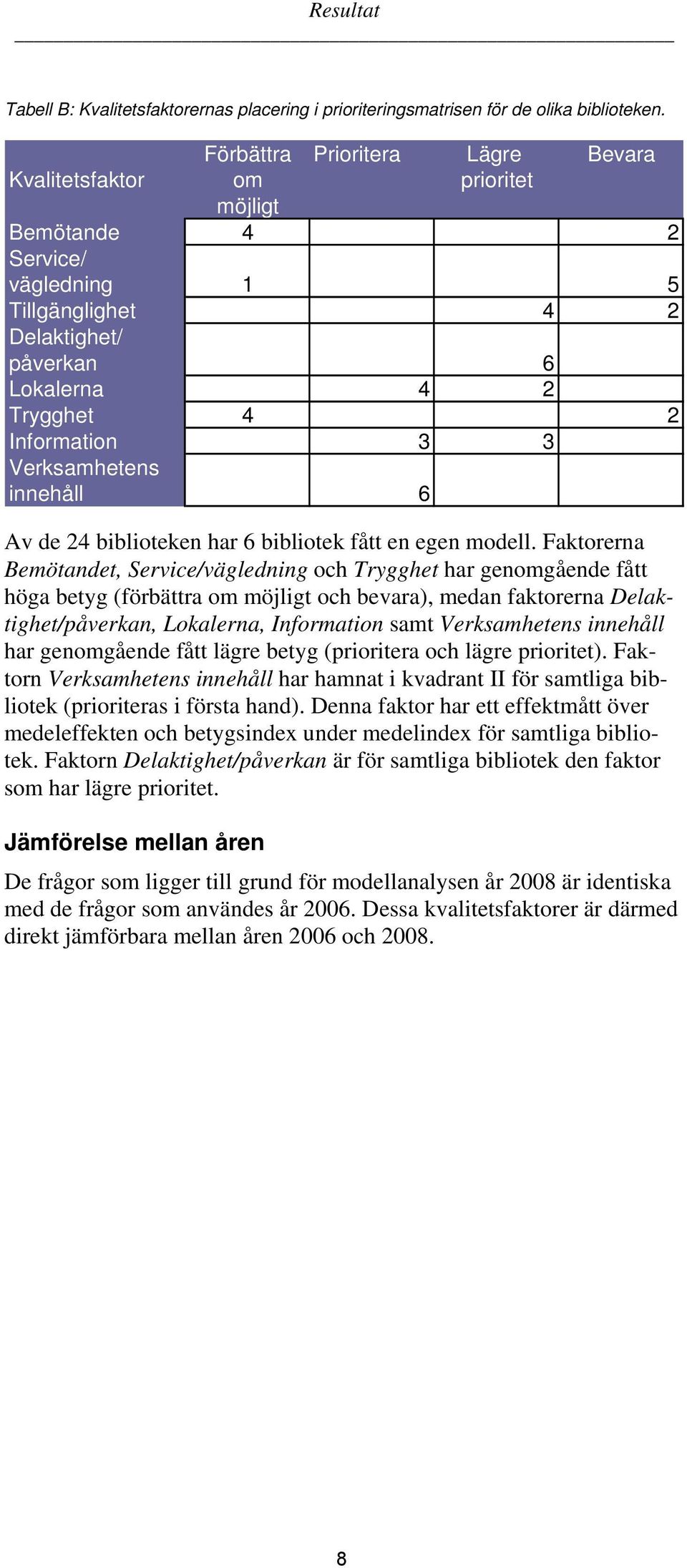 Verksamhetens innehåll 6 Av de 24 biblioteken har 6 bibliotek fått en egen modell.