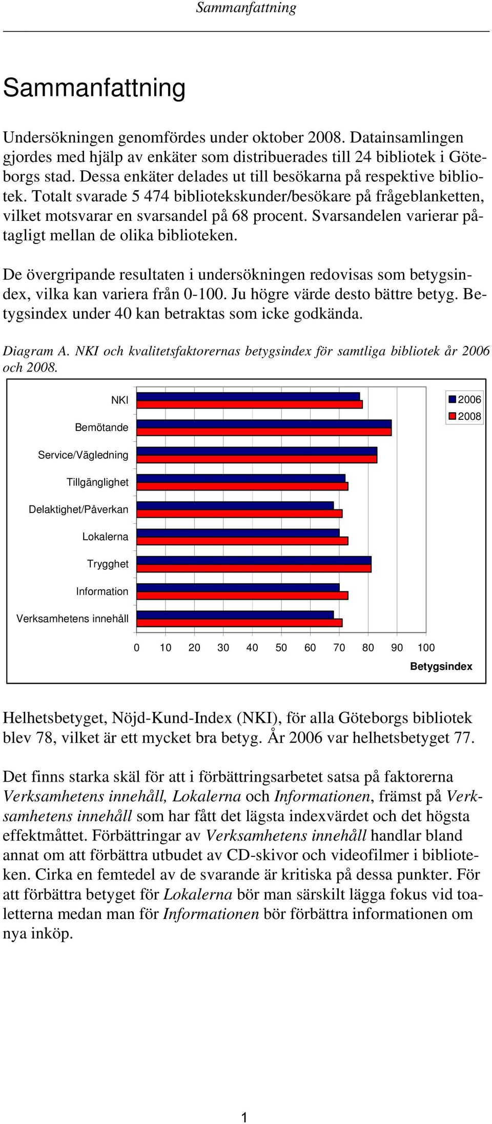 Svarsandelen varierar påtagligt mellan de olika biblioteken. De övergripande resultaten i undersökningen redovisas som betygsindex, vilka kan variera från 0-100. Ju högre värde desto bättre betyg.