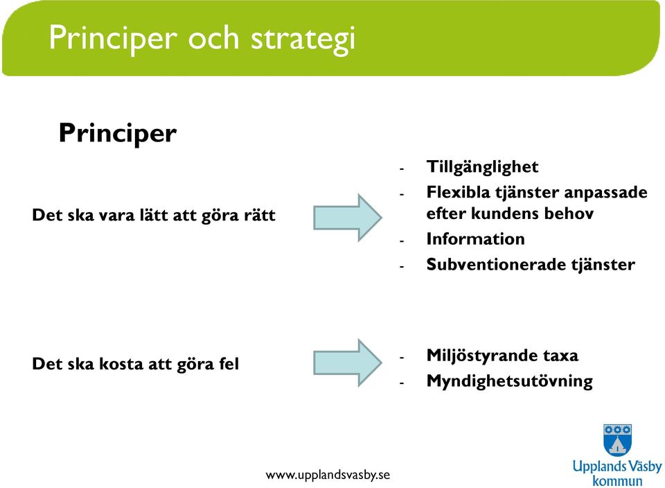 kundens behov - Information - Subventionerade tjänster Det