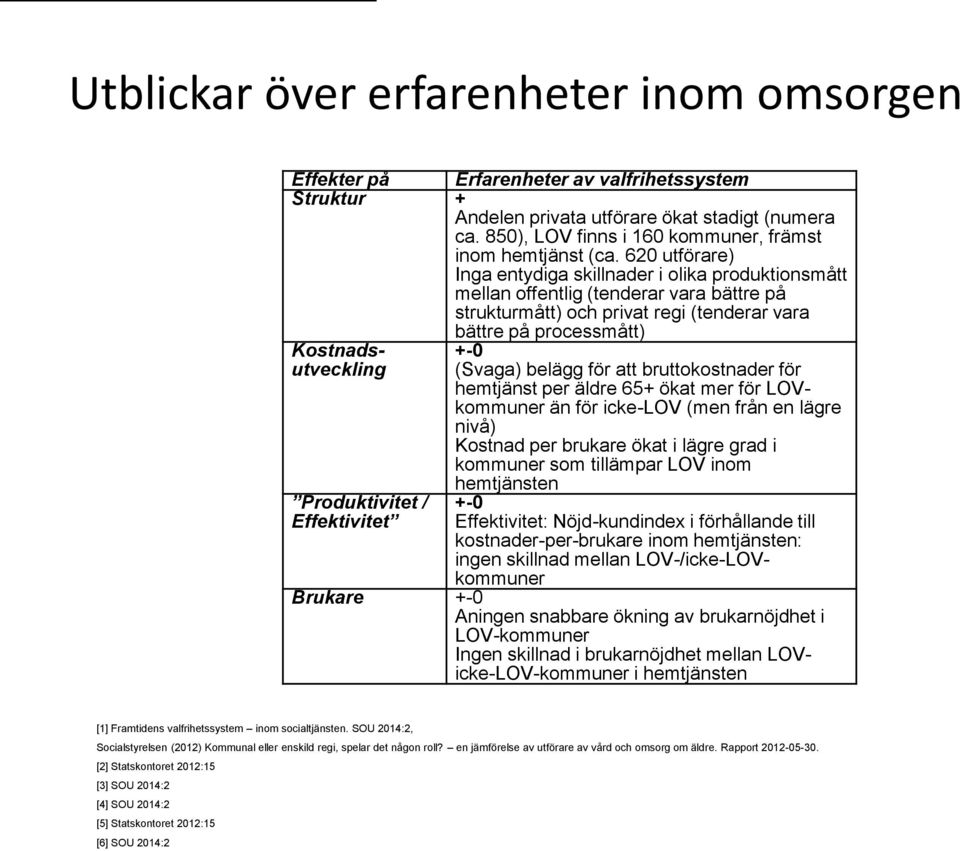 620 utförare) Inga entydiga skillnader i olika produktionsmått mellan offentlig (tenderar vara bättre på strukturmått) och privat regi (tenderar vara bättre på processmått) Kostnadsutveckling (Svaga)