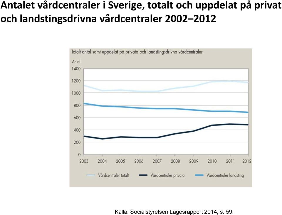 landstingsdrivna vårdcentraler 2002