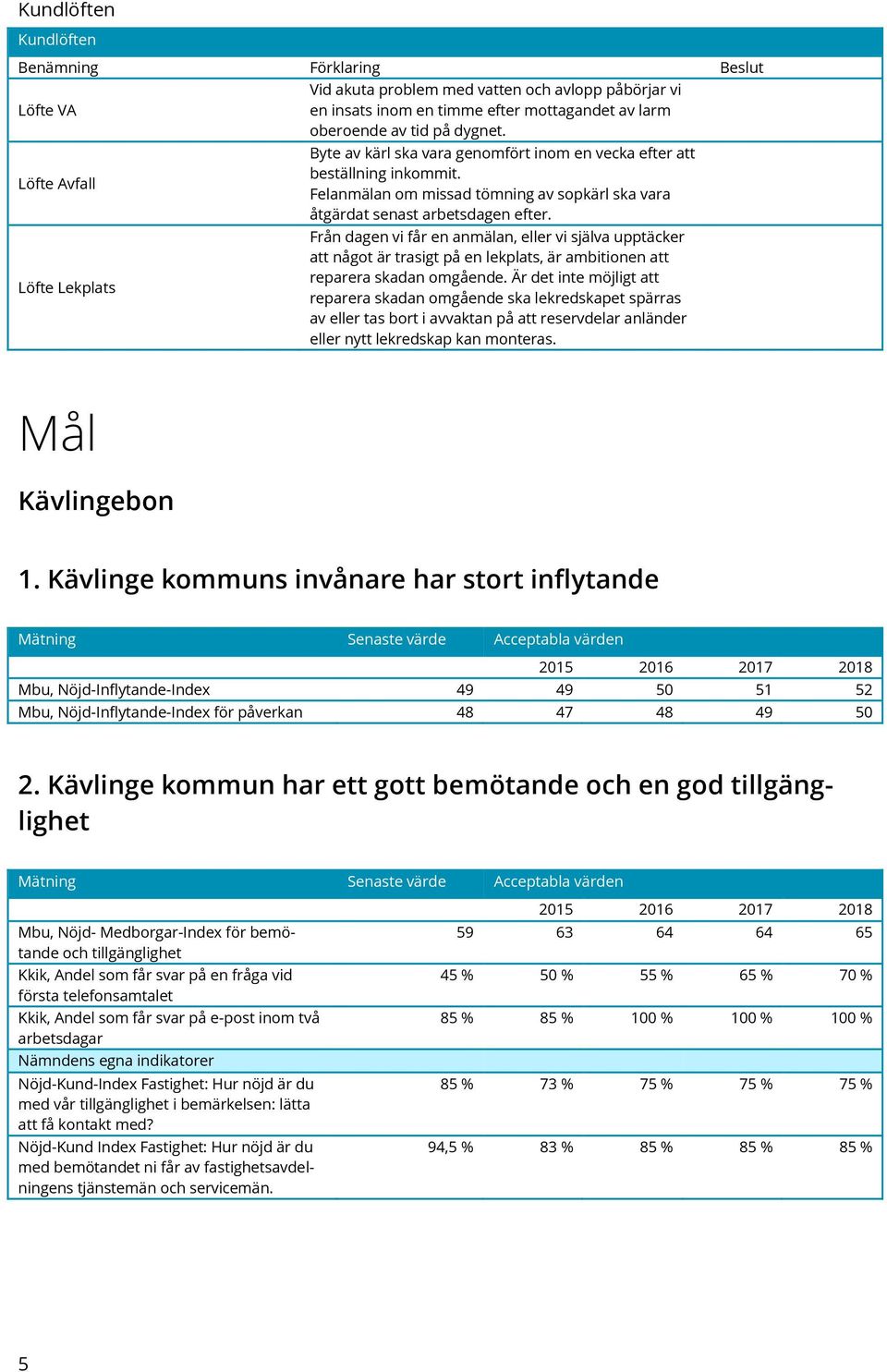 Från dagen vi får en anmälan, eller vi själva upptäcker att något är trasigt på en lekplats, är ambitionen att reparera skadan omgående.