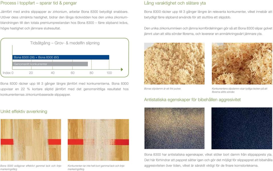 slutresultat. Lång varaktighet och slätare yta Bona 8300 räcker upp till 3 gånger längre än relevanta konkurrenter, vilket innebär att betydligt färre slipband används för att slutföra ett slipjobb.