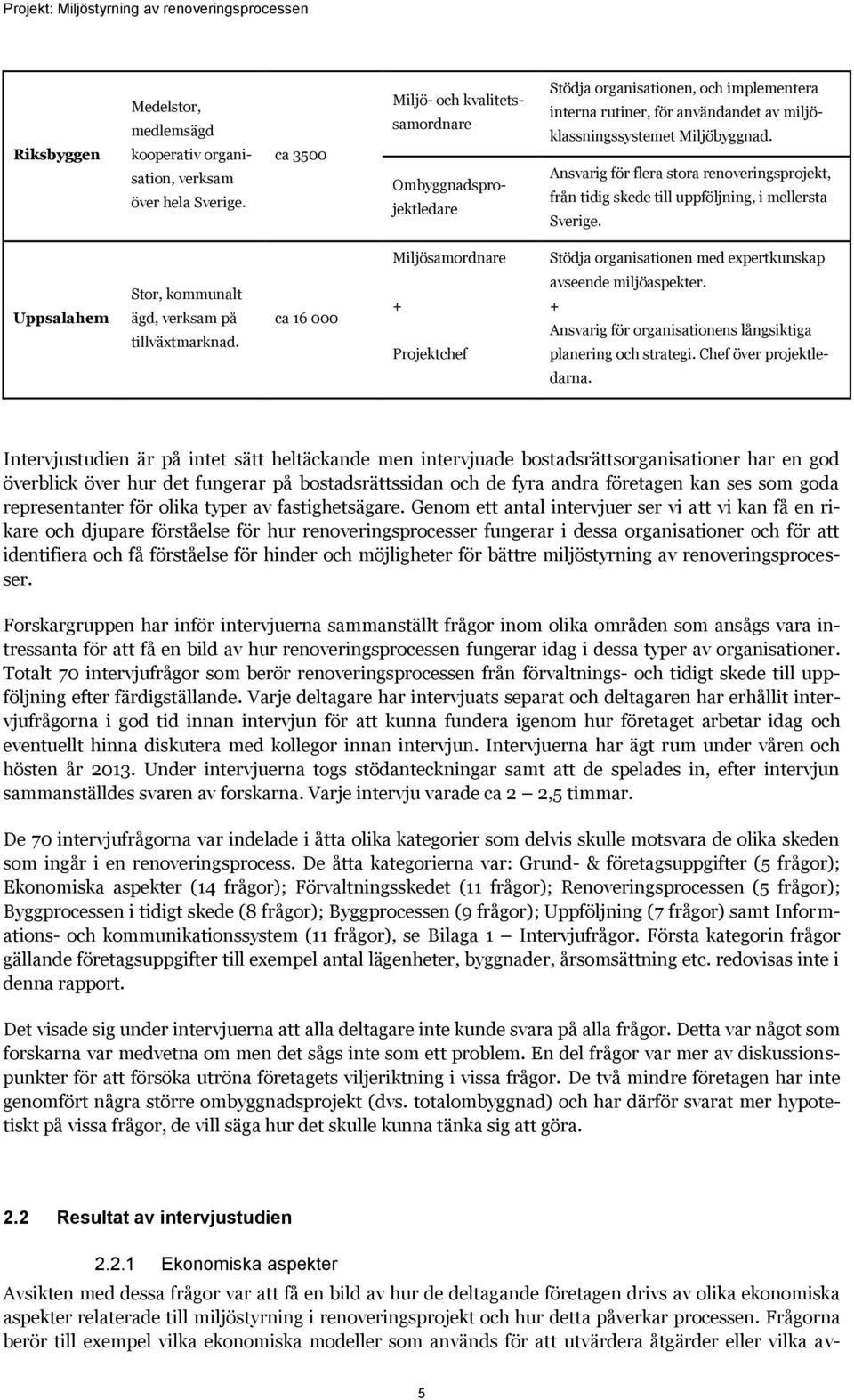 Ansvarig för flera stora renoveringsprojekt, från tidig skede till uppföljning, i mellersta Sverige. Uppsalahem Stor, kommunalt ägd, verksam på tillväxtmarknad.