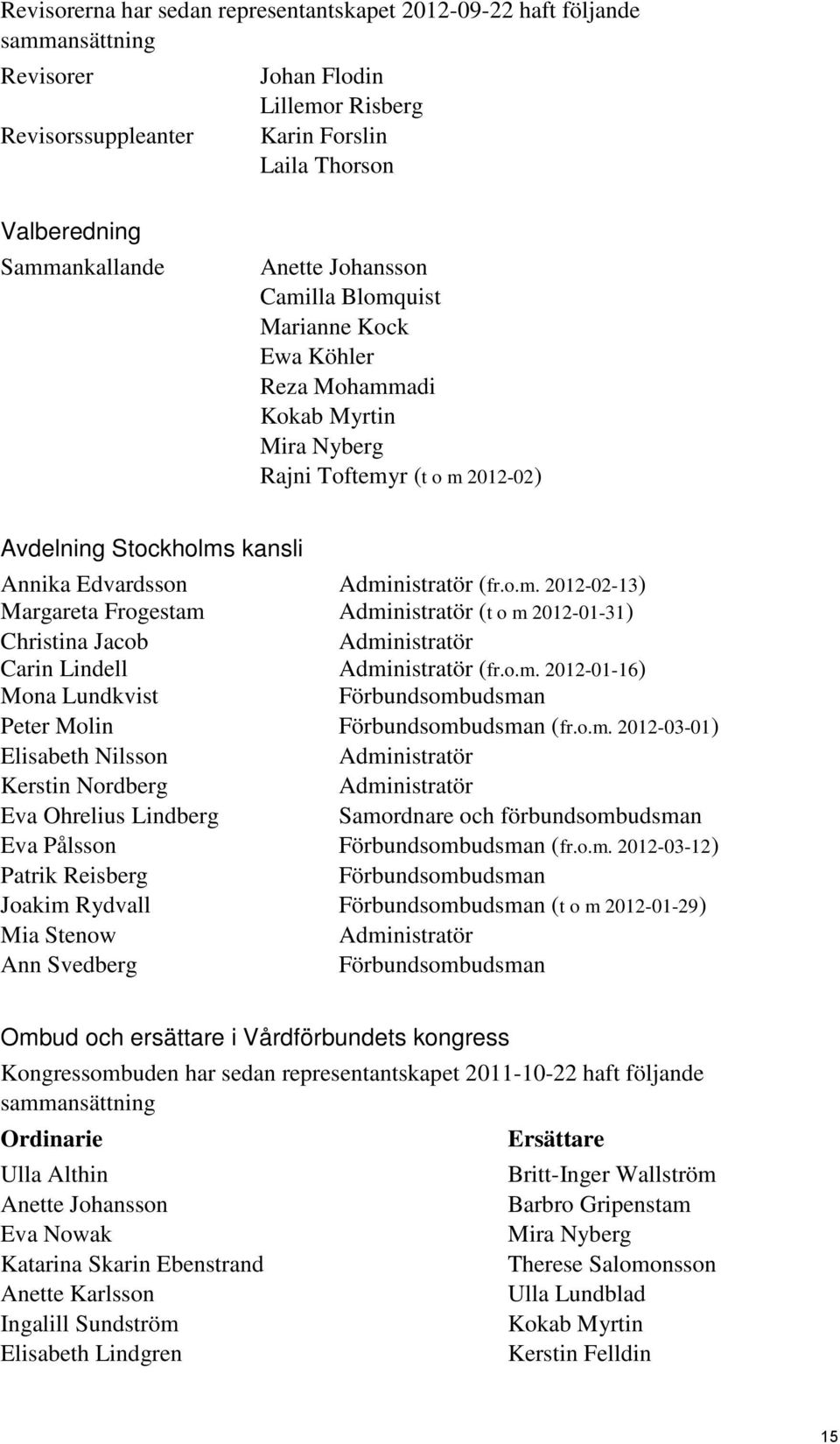 o.m. 2012-01-16) Mona Lundkvist Förbundsombudsman Peter Molin Förbundsombudsman (fr.o.m. 2012-03-01) Elisabeth Nilsson Administratör Kerstin Nordberg Administratör Eva Ohrelius Lindberg Samordnare och förbundsombudsman Eva Pålsson Förbundsombudsman (fr.