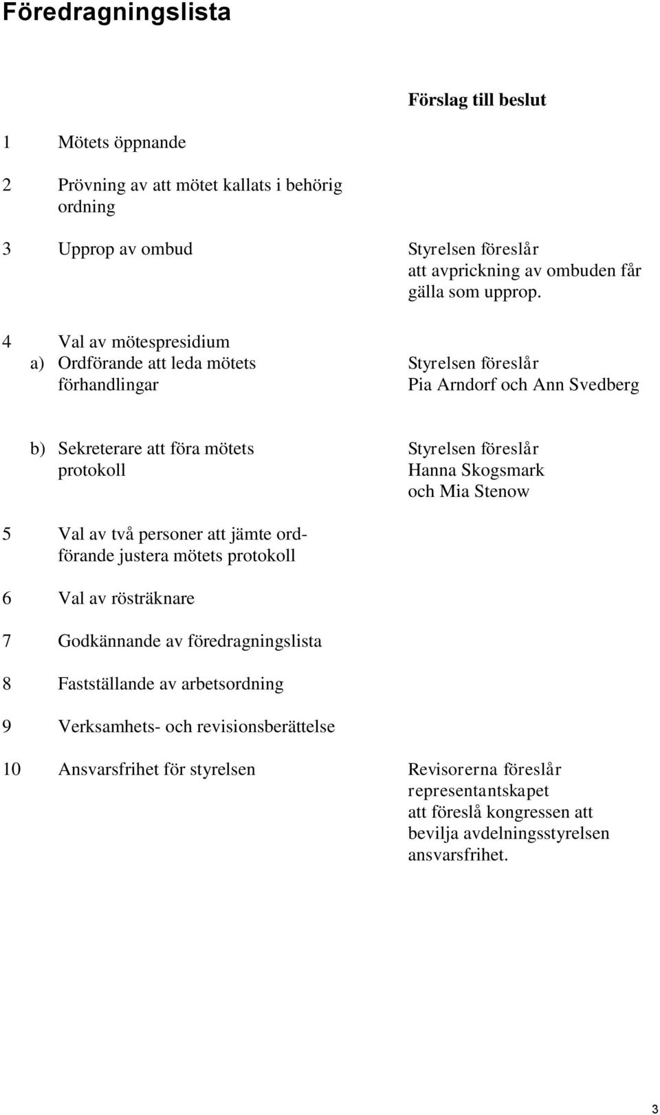 4 Val av mötespresidium a) Ordförande att leda mötets Styrelsen föreslår förhandlingar Pia Arndorf och Ann Svedberg b) Sekreterare att föra mötets Styrelsen föreslår protokoll Hanna