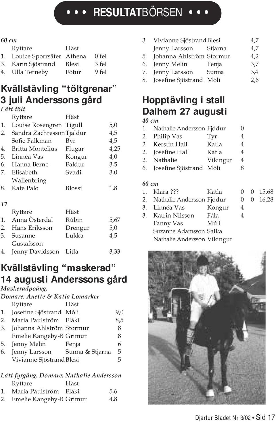 Elisabeth Svadi 3,0 Wallenbring 8. Kate Palo Blossi 1,8 T1 Ryttare Häst 1. Anna Österdal Rúbin 5,67 2. Hans Eriksson Drengur 5,0 3. Susanne Lukka 4,5 Gustafsson 4. Jenny Davidsson Litla 3,33 3.