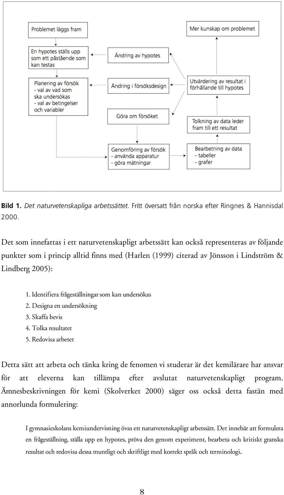 Identifiera frågeställningar som kan undersökas 2. Designa en undersökning 3. Skaffa bevis 4. Tolka resultatet 5.