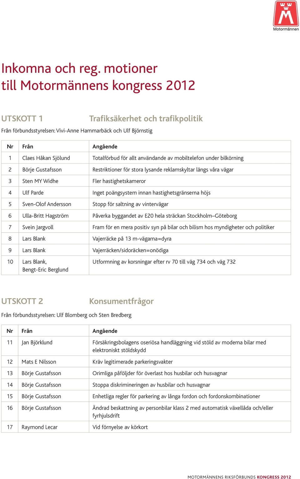 för allt användande av mobiltelefon under bilkörning 2 Börje Gustafsson Restriktioner för stora lysande reklamskyltar längs våra vägar 3 Sten MY Widhe Fler hastighetskameror 4 Ulf Parde Inget