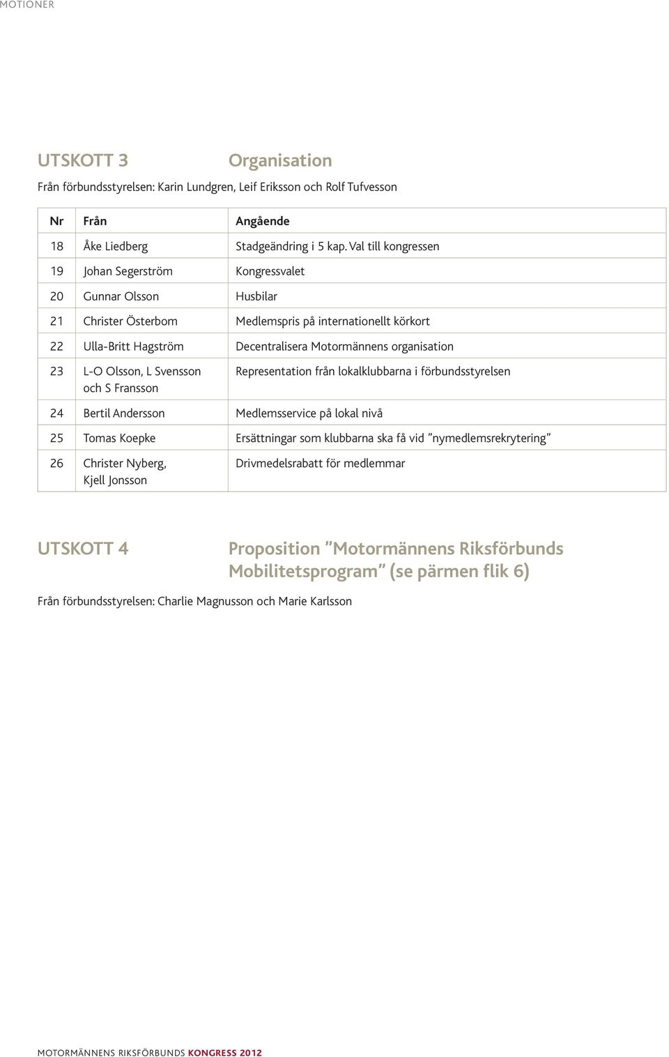 organisation 23 L-O Olsson, L Svensson och S Fransson Representation från lokalklubbarna i förbundsstyrelsen 24 Bertil Andersson Medlemsservice på lokal nivå 25 Tomas Koepke Ersättningar som