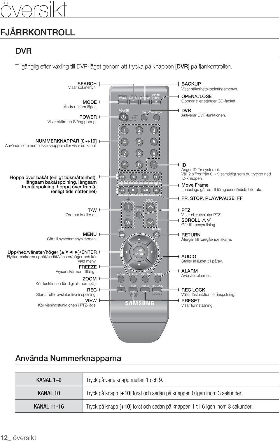 NUMMERKNAPPAR [0~+10] Används som numeriska knappar eller visar en kanal.