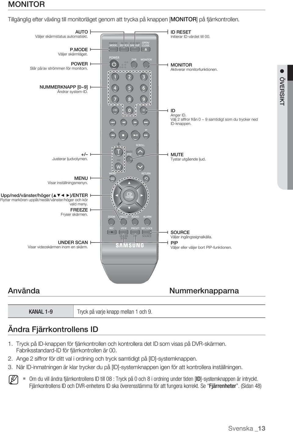 Välj 2 siffror från 0 ~ 9 samtidigt som du trycker ned ID-knappen. ÖVERSIKT +/ Justerar ljudvolymen. MUTE Tystar utgående ljud. MENU Visar inställningsmenyn.