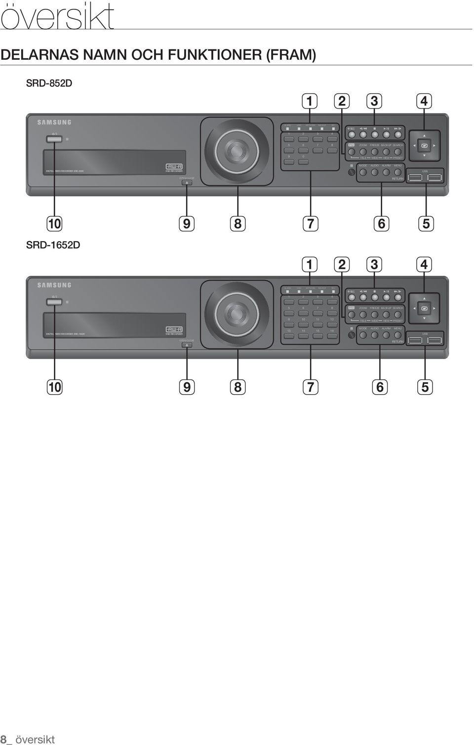 10 9 8 7 6 5 SRD-1652D 1 2 3 4 ALARM HDD NETWORK BACKUP REC 1 2 3 4 REC 5 6 7 8 ZOOM FREEZE BACKUP SEARCH 9 10 11 12 TELE WIDE