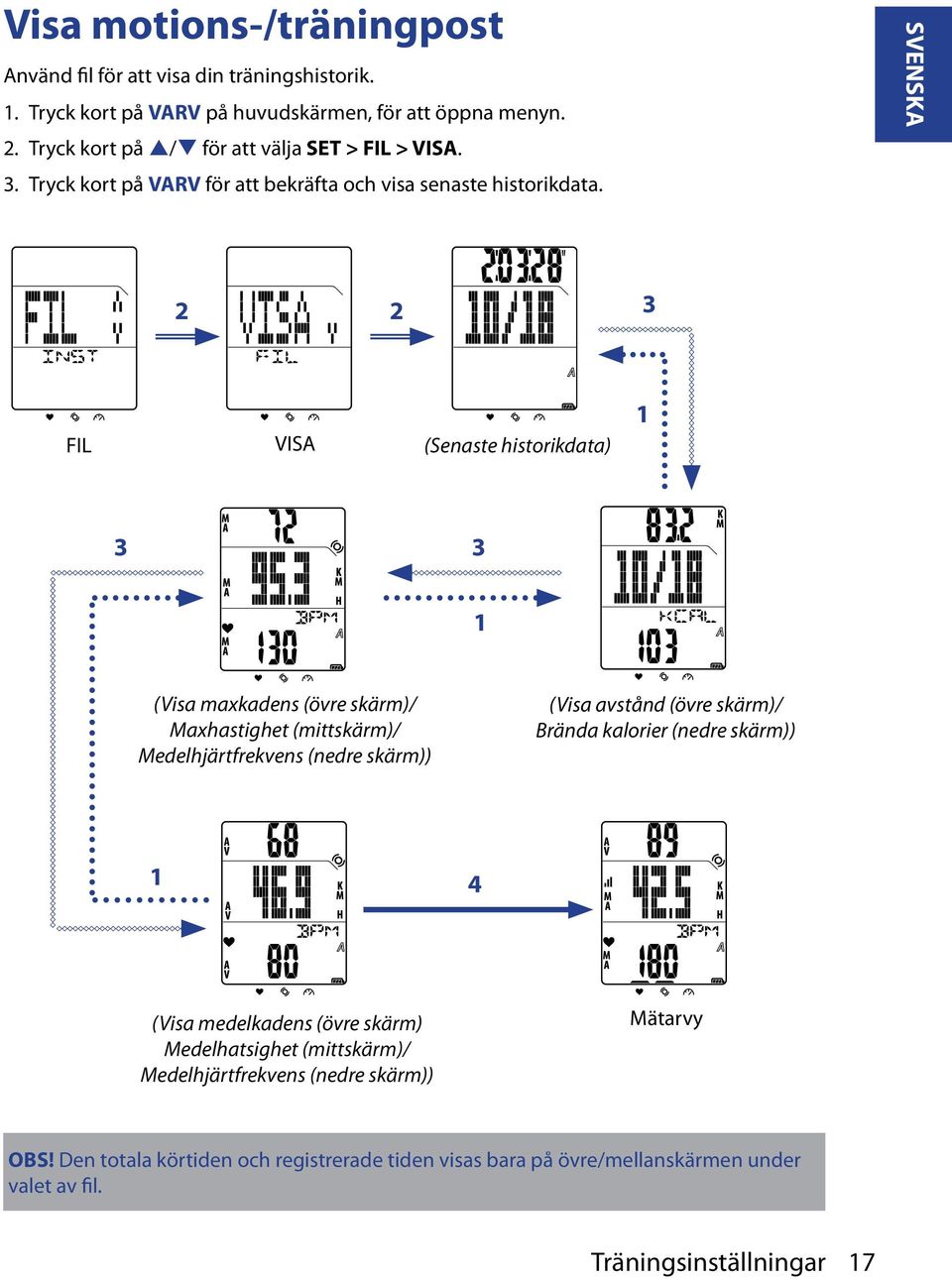 SVENSKA 3 FIL VISA (Senaste historikdata) 1 3 3 1 (Visa maxkadens (övre skärm)/ Maxhastighet (mittskärm)/ Medelhjärtfrekvens (nedre skärm)) (Visa avstånd (övre skärm)/