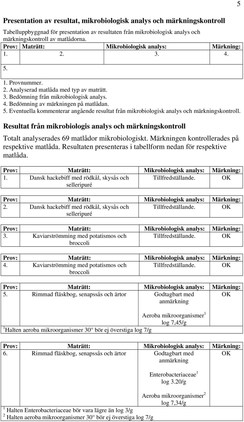 Eventuella kommenterar angående resultat från mikrobiologisk analys och märkningskontroll. Resultat från mikrobiologis analys och märkningskontroll Totalt analyserades 69 matlådor mikrobiologiskt.