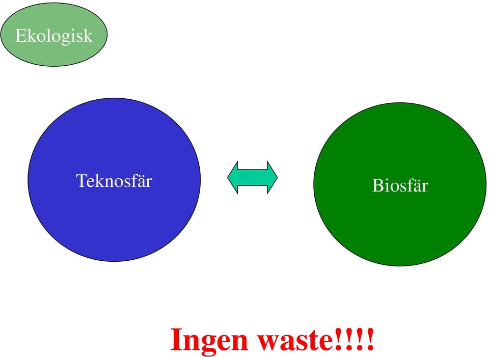 Biosfär