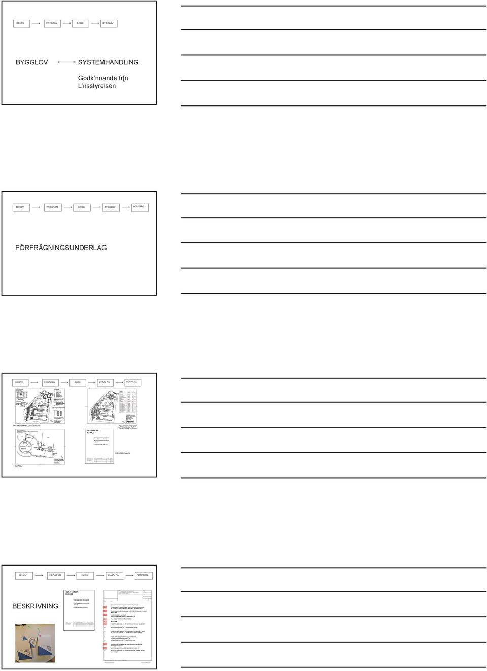 Dokument Sidnr B FÖRARBETEN, HJÄLPARBETEN, 3(9) SANERINGSARBETEN, FLYTTNING, DEMONTERING, Handläggare RIVNING, RÖJNING M M Projektnamn Projektnr Datum Status Ändr.