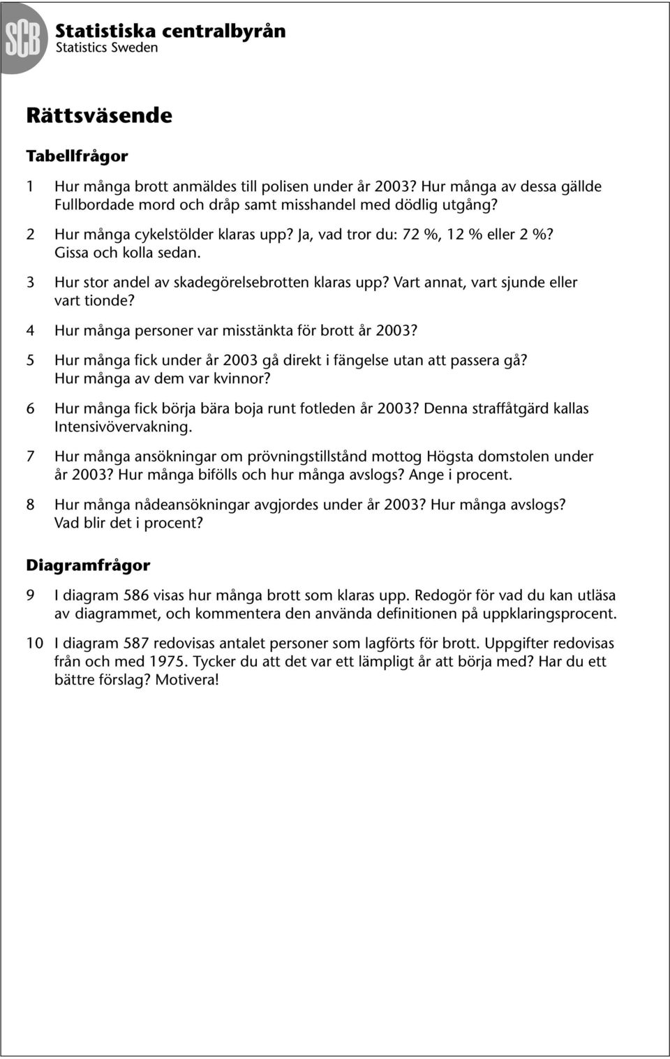 4 Hur många personer var misstänkta för brott år 2003? 5 Hur många fick under år 2003 gå direkt i fängelse utan att passera gå? Hur många av dem var kvinnor?