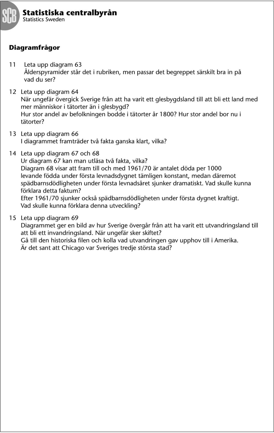 Hur stor andel av befolkningen bodde i tätorter år 1800? Hur stor andel bor nu i tätorter? 13 Leta upp diagram 66 I diagrammet framträder två fakta ganska klart, vilka?