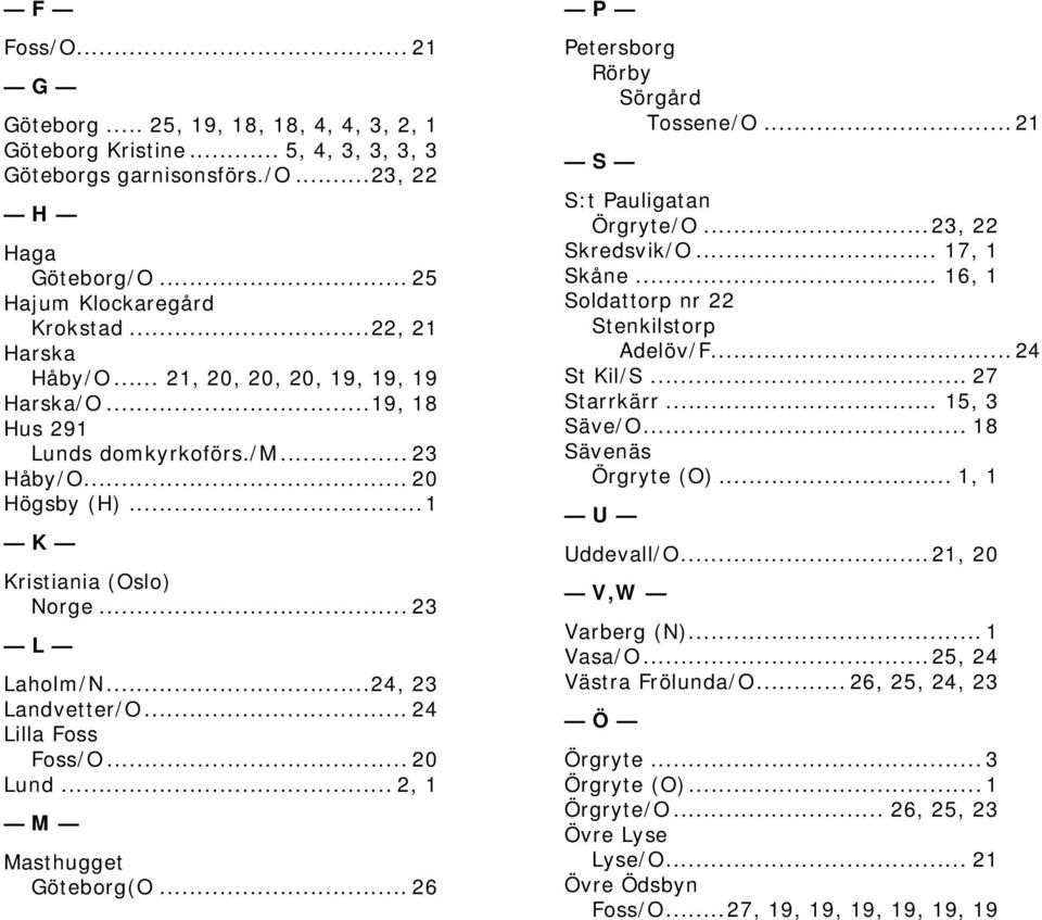 .. 24 Lilla Foss Foss/O... 20 Lund... 2, 1 M Masthugget Göteborg(O... 26 P Petersborg Rörby Sörgård Tossene/O...21 S S:t Pauligatan Örgryte/O...23, 22 Skredsvik/O... 17, 1 Skåne.