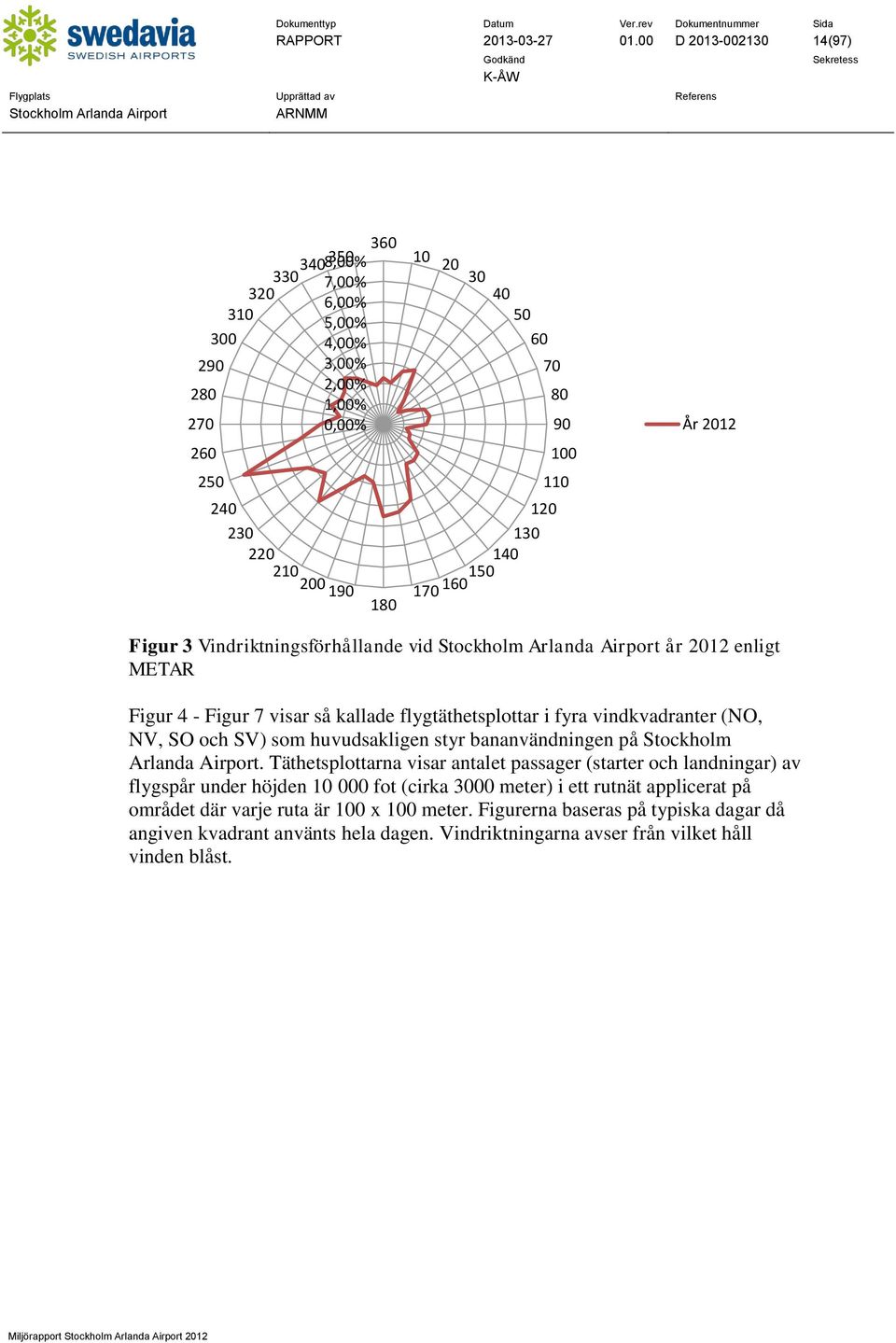 140 150 160 170 År 2012 Figur 3 Vindriktningsförhållande vid år 2012 enligt METAR Figur 4 - Figur 7 visar så kallade flygtäthetsplottar i fyra vindkvadranter (NO, NV, SO och SV) som huvudsakligen