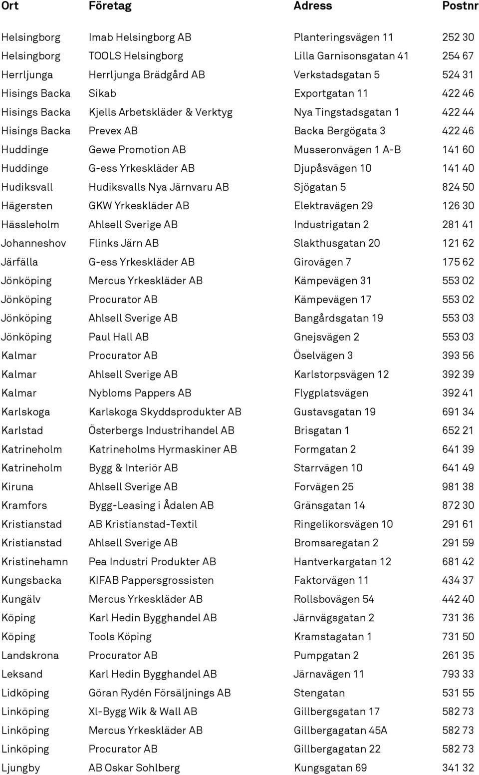 Huddinge G-ess Yrkeskläder AB Djupåsvägen 10 141 40 Hudiksvall Hudiksvalls Nya Järnvaru AB Sjögatan 5 824 50 Hägersten GKW Yrkeskläder AB Elektravägen 29 126 30 Hässleholm Ahlsell Sverige AB