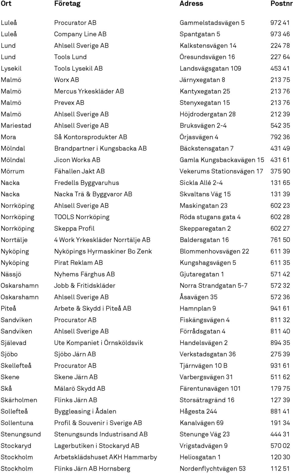 212 39 Mariestad Ahlsell Sverige AB Bruksvägen 2-4 542 35 Mora Så Kontorsprodukter AB Örjasvägen 4 792 36 Mölndal Brandpartner i Kungsbacka AB Bäckstensgatan 7 431 49 Mölndal Jicon Works AB Gamla