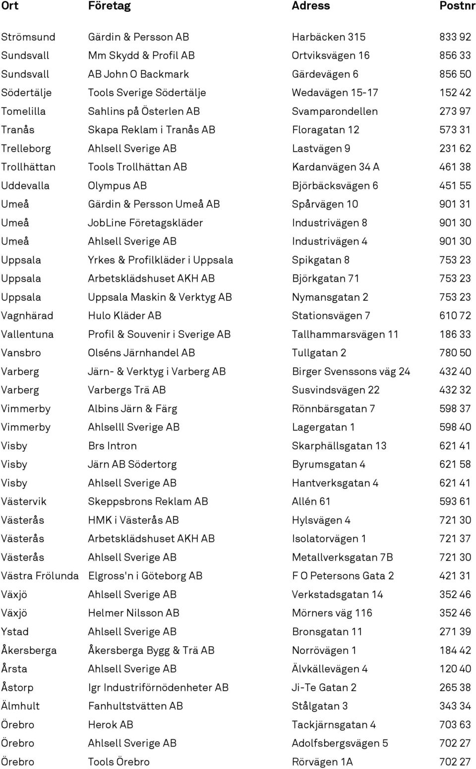 Trollhättan AB Kardanvägen 34 A 461 38 Uddevalla Olympus AB Björbäcksvägen 6 451 55 Umeå Gärdin & Persson Umeå AB Spårvägen 10 901 31 Umeå JobLine Företagskläder Industrivägen 8 901 30 Umeå Ahlsell