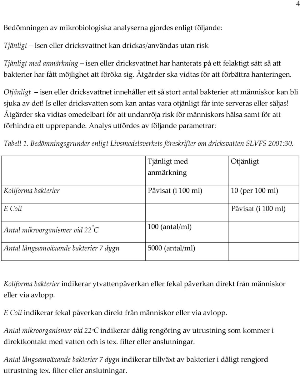 Otjänligt isen eller dricksvattnet innehåller ett så stort antal bakterier att människor kan bli sjuka av det! Is eller dricksvatten som kan antas vara otjänligt får inte serveras eller säljas!