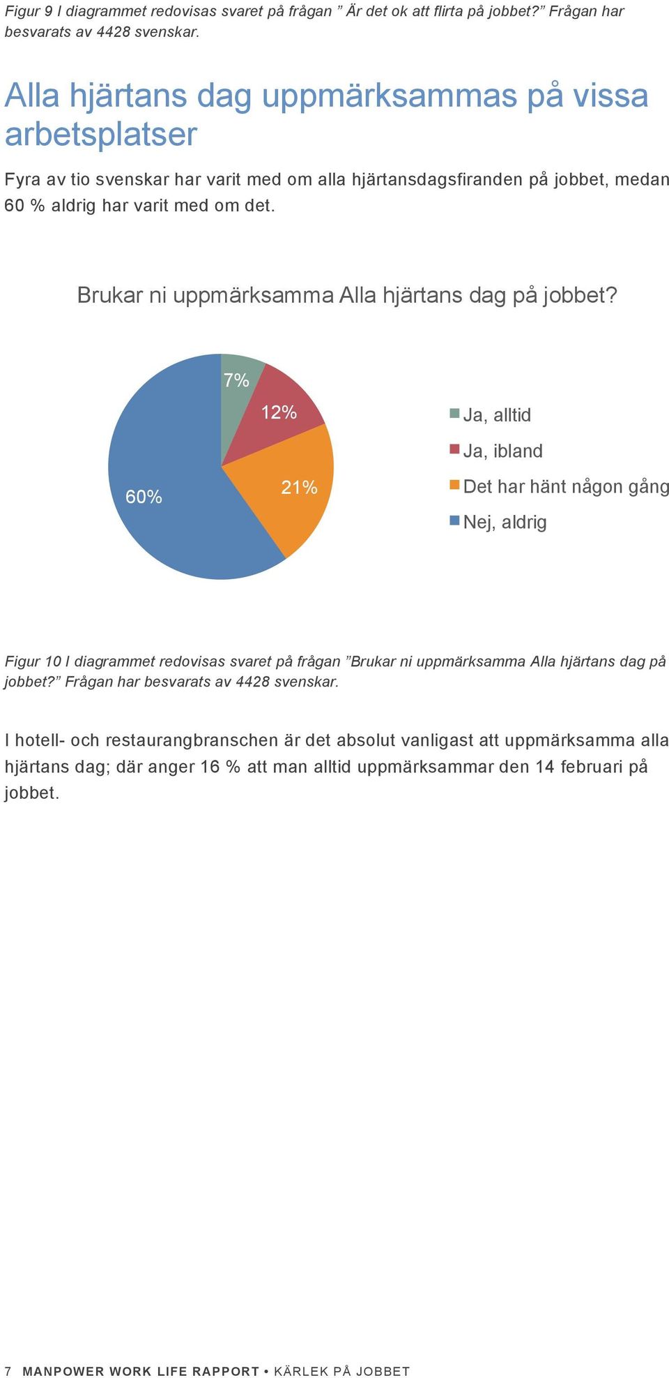 Brukar ni uppmärksamma Alla hjärtans dag på jobbet?