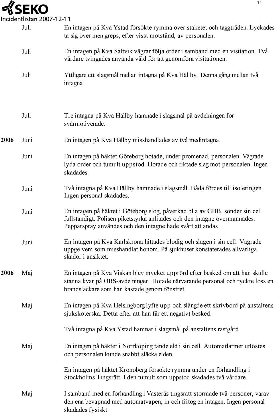 Denna gång mellan två intagna. Tre intagna på Kva Hällby hamnade i slagsmål på avdelningen för svårmotiverade. 2006 En intagen på Kva Hällby misshandlades av två medintagna.