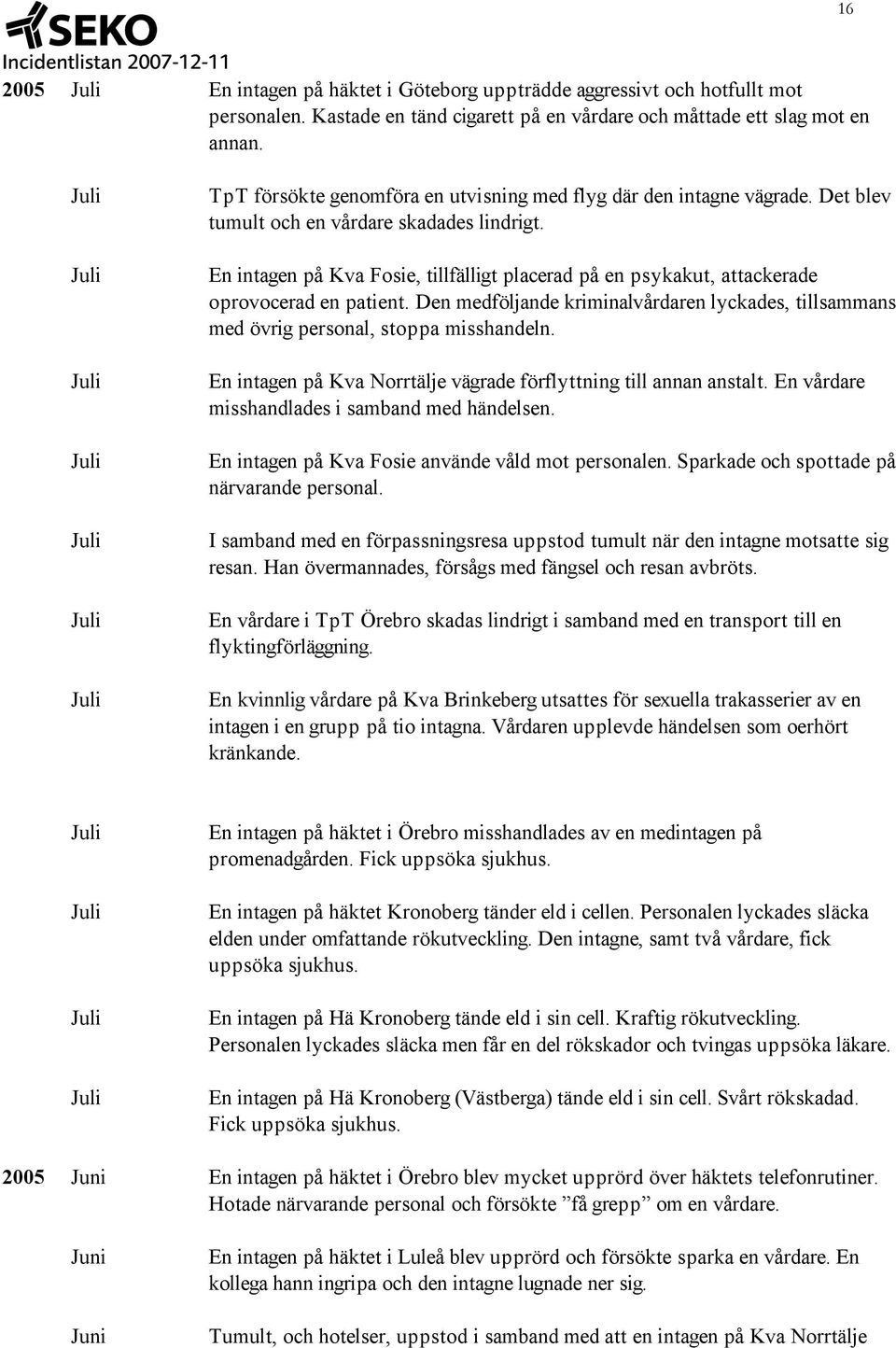 En intagen på Kva Fosie, tillfälligt placerad på en psykakut, attackerade oprovocerad en patient. Den medföljande kriminalvårdaren lyckades, tillsammans med övrig personal, stoppa misshandeln.