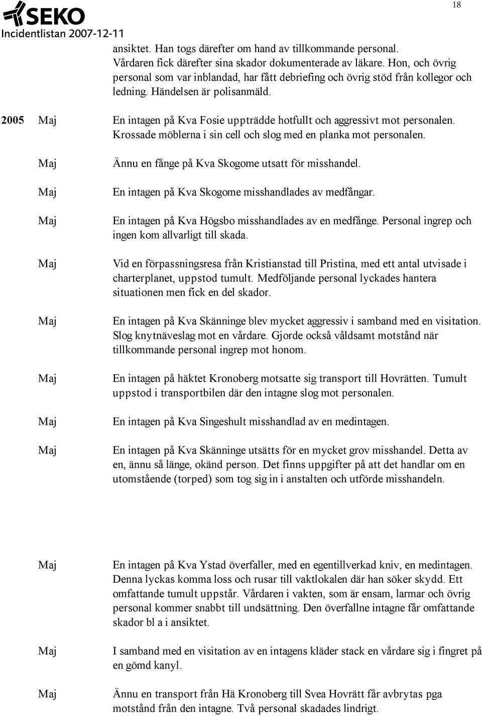 2005 En intagen på Kva Fosie uppträdde hotfullt och aggressivt mot personalen. Krossade möblerna i sin cell och slog med en planka mot personalen. Ännu en fånge på Kva Skogome utsatt för misshandel.