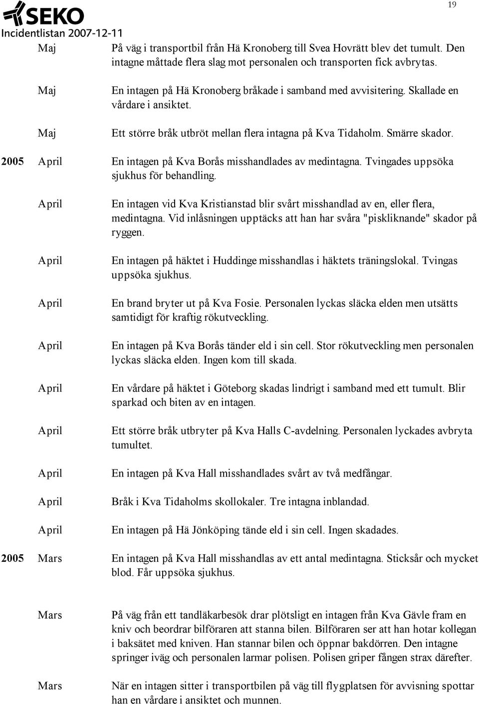 2005 En intagen på Kva Borås misshandlades av medintagna. Tvingades uppsöka sjukhus för behandling. En intagen vid Kva Kristianstad blir svårt misshandlad av en, eller flera, medintagna.