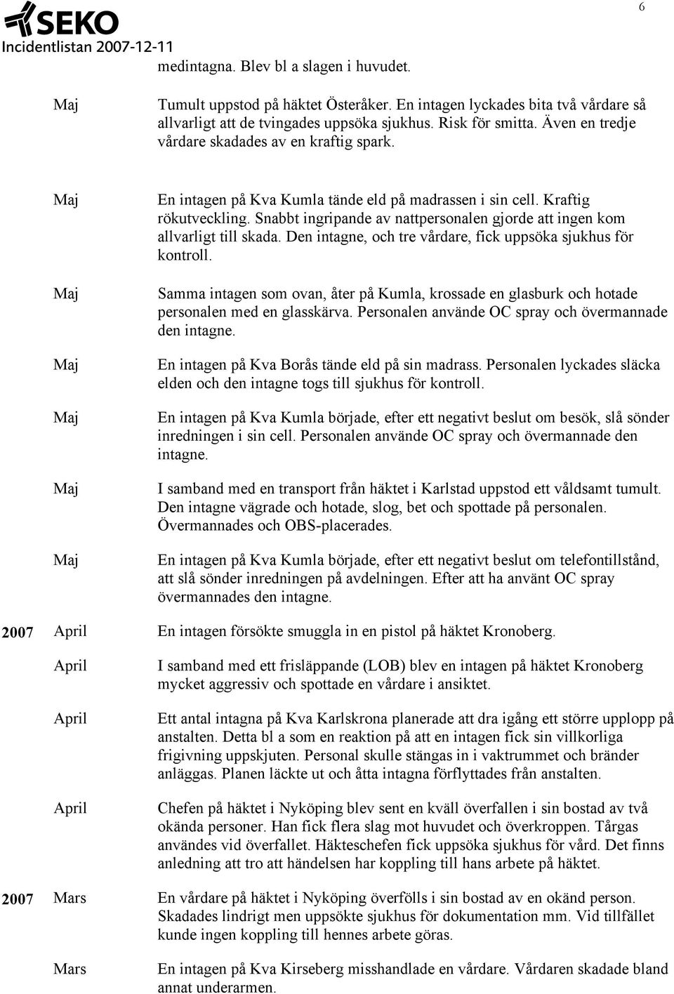 Snabbt ingripande av nattpersonalen gjorde att ingen kom allvarligt till skada. Den intagne, och tre vårdare, fick uppsöka sjukhus för kontroll.