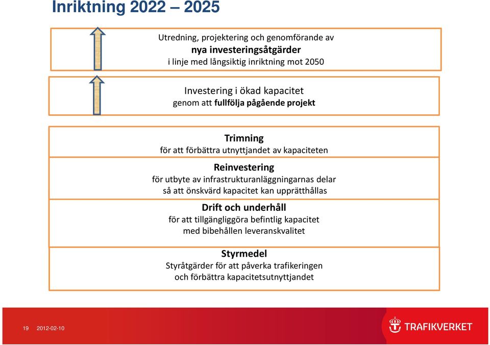 utbyte av infrastrukturanläggningarnas delar så att önskvärd kapacitet kan upprätthållas Drift och underhåll för att tillgängliggöra