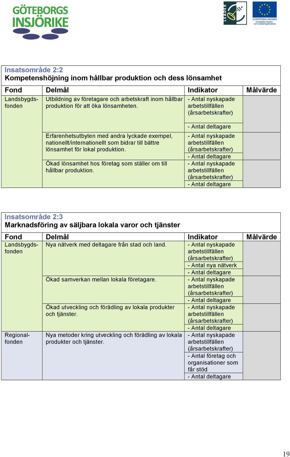 Ökad lönsamhet hos företag som ställer om till hållbar produktion.