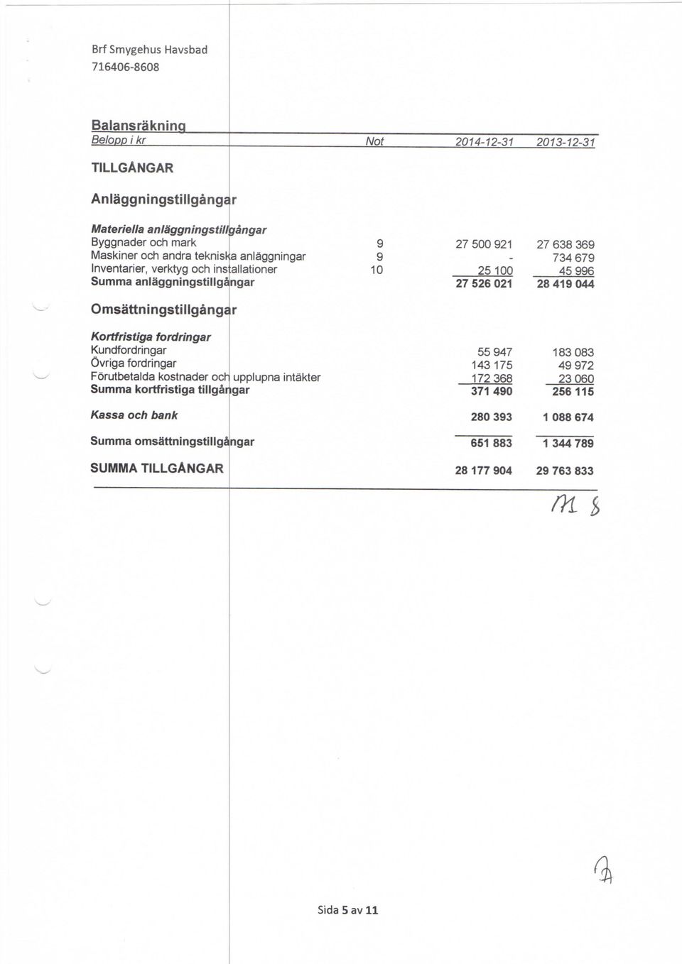 Omsattningstillgangar Kortfristiga fordringar Kundfordringar Ovriga fordringar Forutbetalda kostnader och upplupna intakter Summa kortfristiga tillgangar 55 947