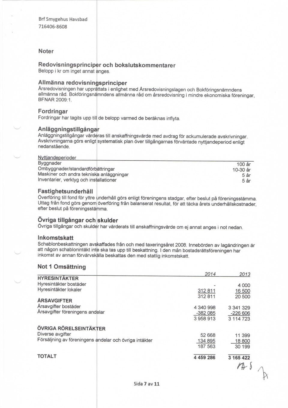 Bokforingsnamndens allmanna rad om arsredovisning i mindre ekonomiska foreningar, BFNAR 2009:1. Fordringar Fordringar har tagits upp till de belopp varmed de beraknas inflyta.