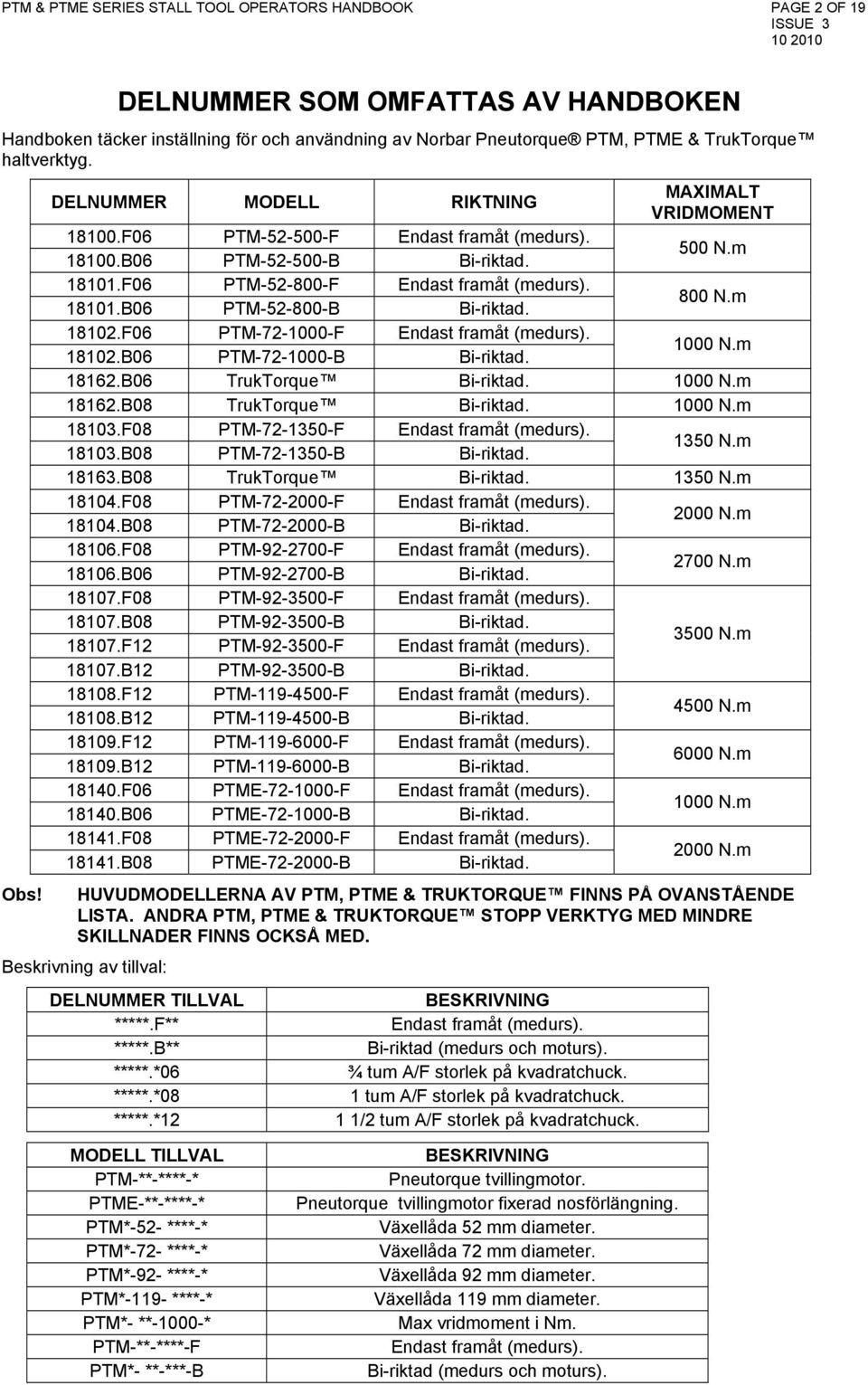 18101.B06 PTM-52-800-B Bi-riktad. 800 N.m 18102.F06 PTM-72-1000-F Endast framåt (medurs). 18102.B06 PTM-72-1000-B Bi-riktad. 1000 N.m 18162.B06 TrukTorque Bi-riktad. 1000 N.m 18162.B08 TrukTorque Bi-riktad.
