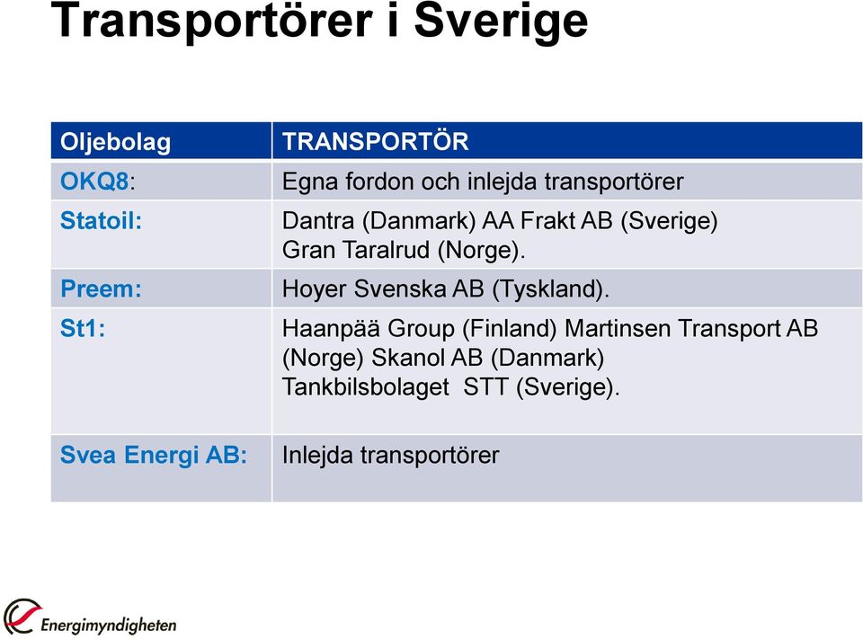 (Sverige) Gran Taralrud (Norge). Hoyer Svenska AB (Tyskland).