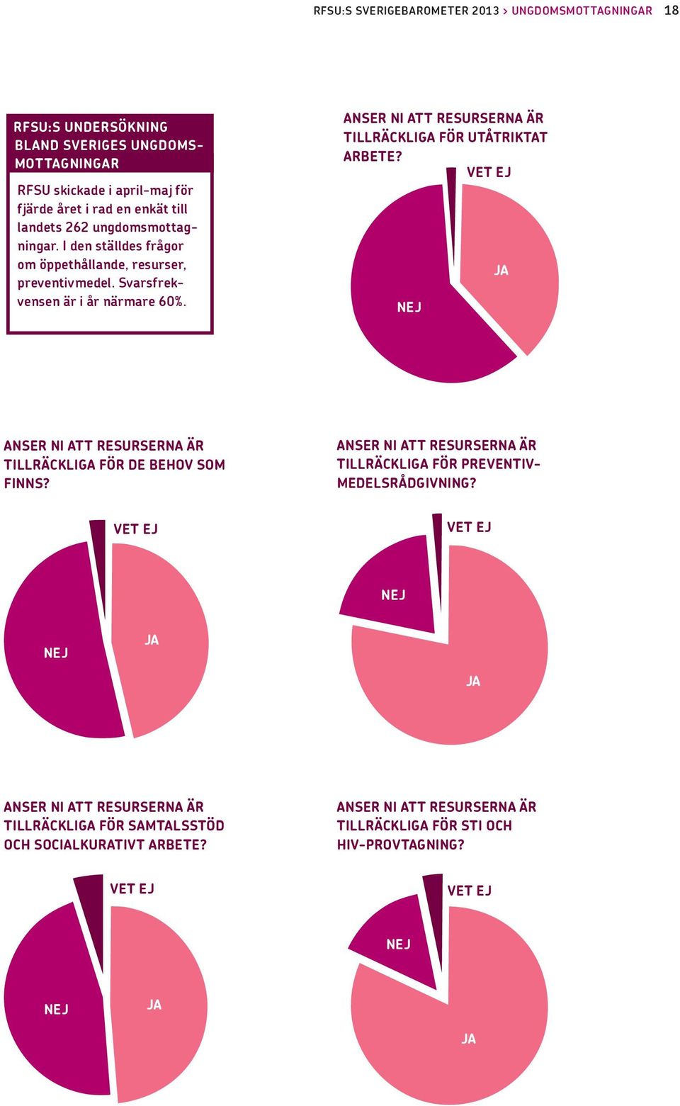 ANSER NI ATT RESURSERNA ÄR TILLRÄCKLIGA FÖR UTÅTRIKTAT ARBETE? VET EJ NEJ JA ANSER NI ATT RESURSERNA ÄR TILLRÄCKLIGA FÖR DE BEHOV SOM FINNS?