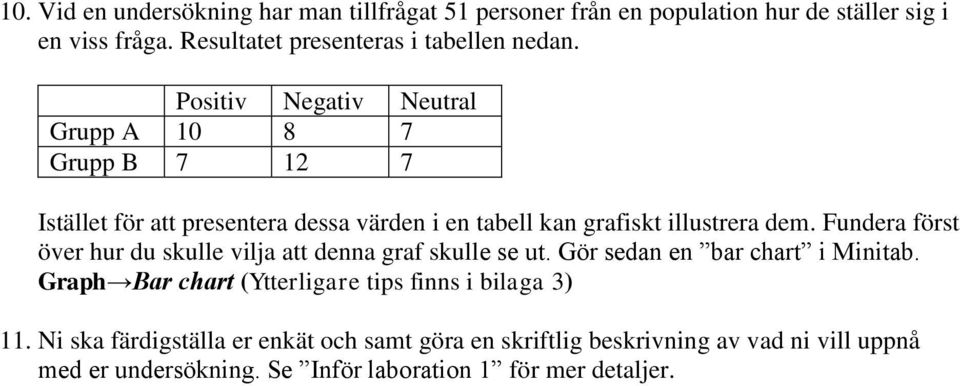 Positiv Negativ Neutral Grupp A 10 8 7 Grupp B 7 12 7 Istället för att presentera dessa värden i en tabell kan grafiskt illustrera dem.