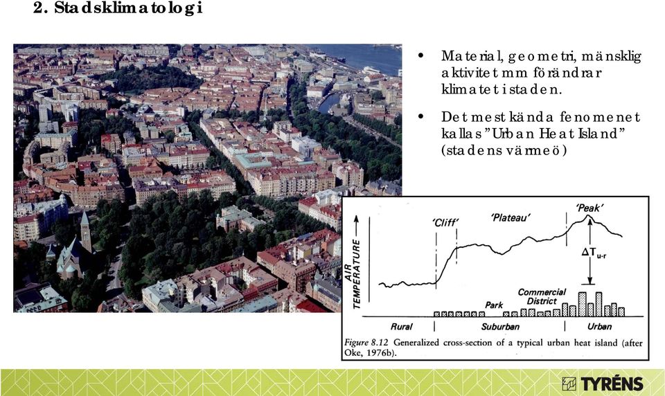 klimatet i staden.