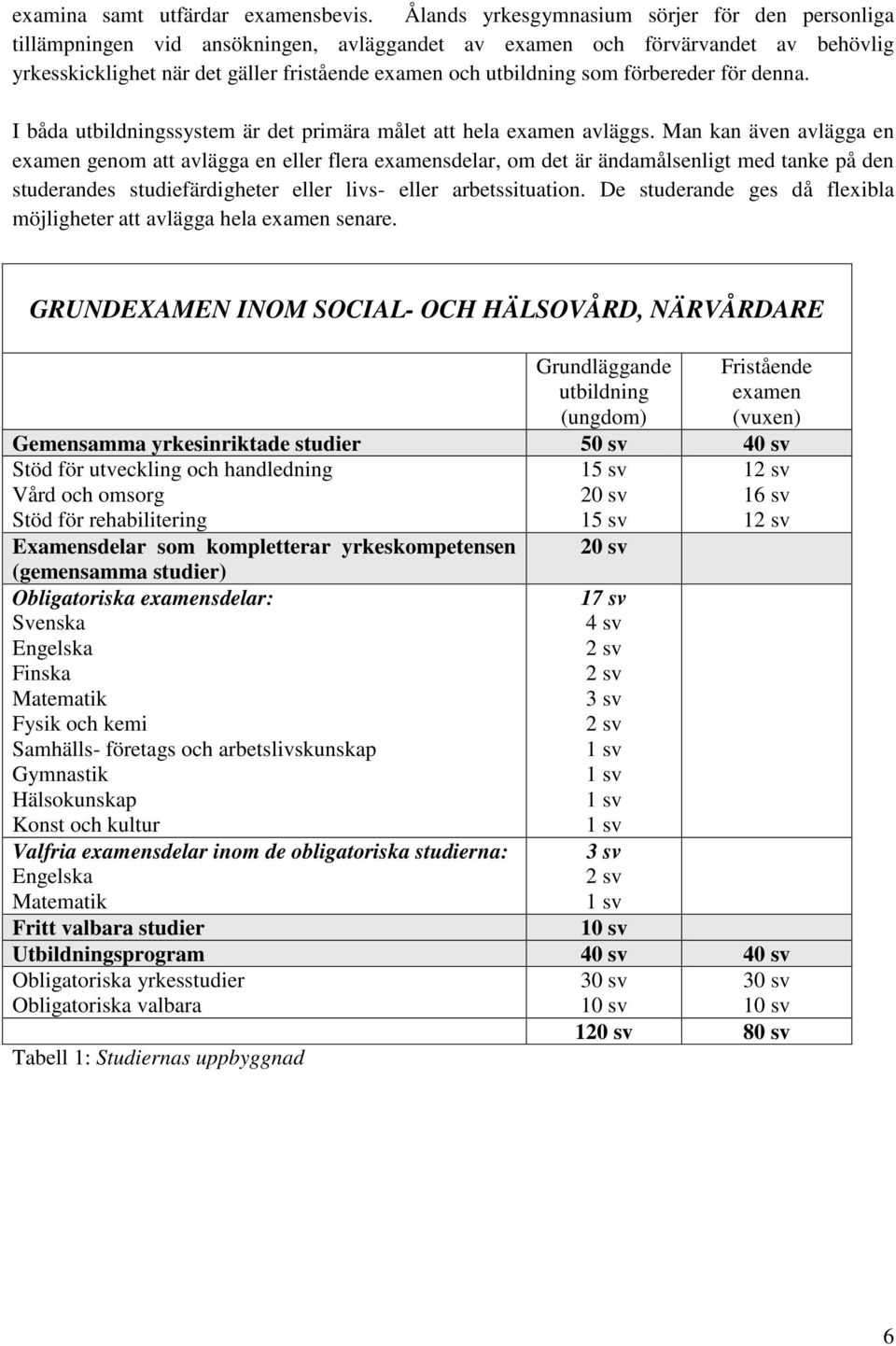 förbereder för denna. I båda utbildningssystem är det primära målet att hela examen avläggs.