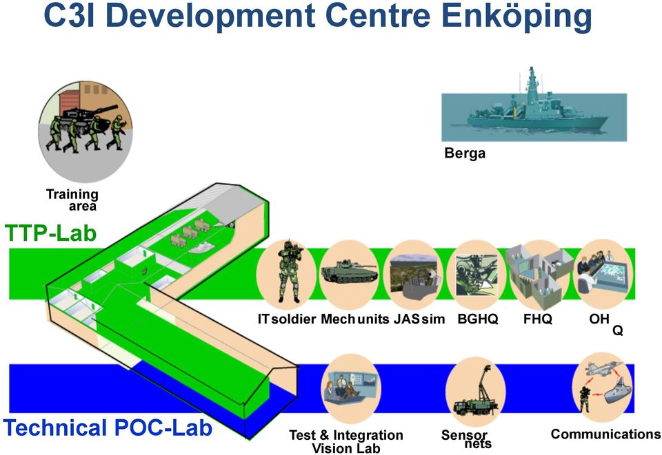 JAS sim BGHQ FHQ OH Q Technical POC-Lab Test