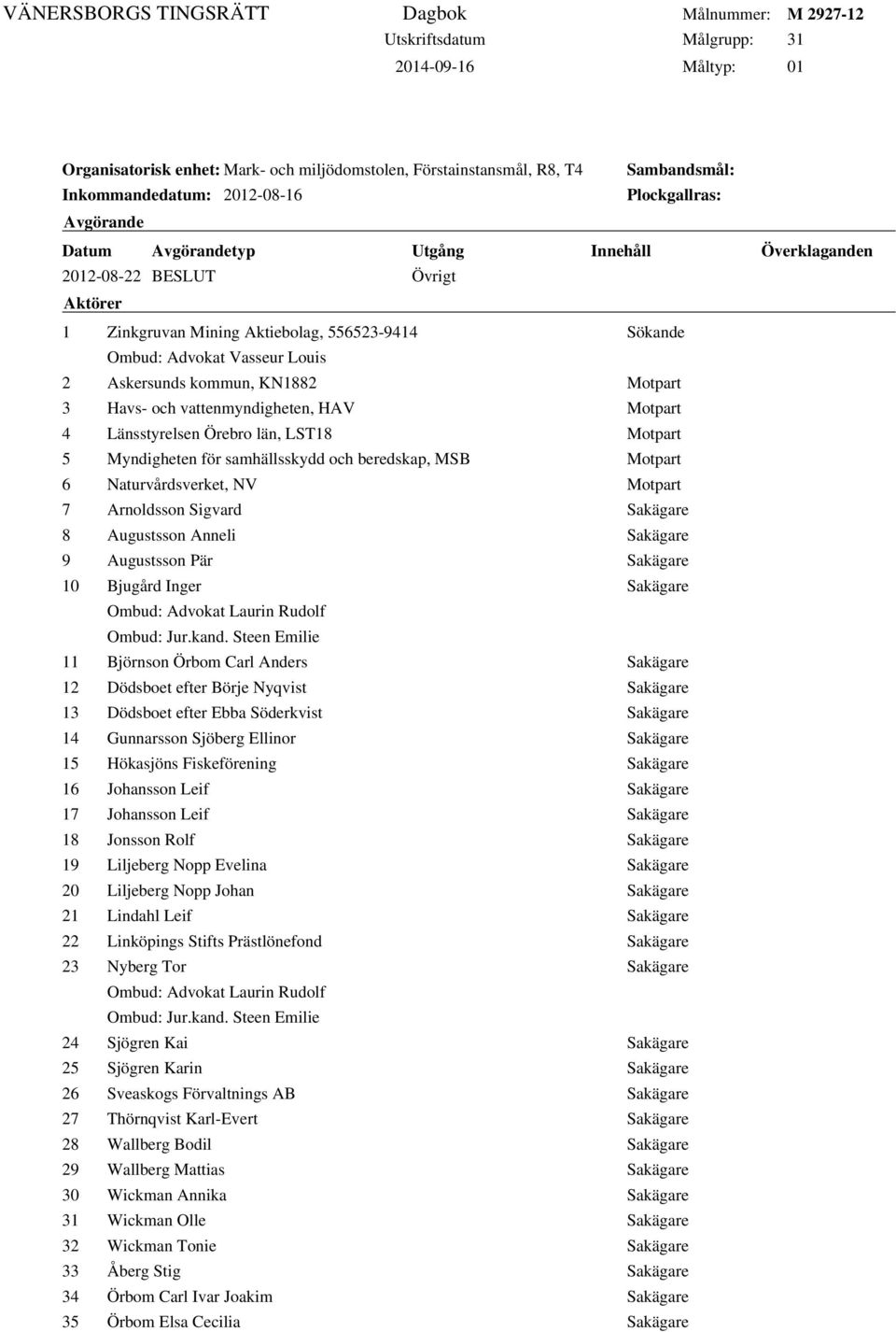 Örebro län, LST18 Motpart 5 Myndigheten för samhällsskydd och beredskap, MSB Motpart 6 Naturvårdsverket, NV Motpart 7 Arnoldsson Sigvard Sakägare 8 Augustsson Anneli Sakägare 9 Augustsson Pär