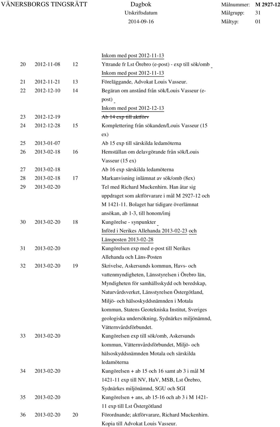 2013-01-07 Ab 15 exp till särskilda ledamöterna 26 2013-02-18 16 Hemställan om delavgörande från sök/louis Vasseur (15 ex) 27 2013-02-18 Ab 16 exp särskilda ledamöterna 28 2013-02-18 17 Markanvisning