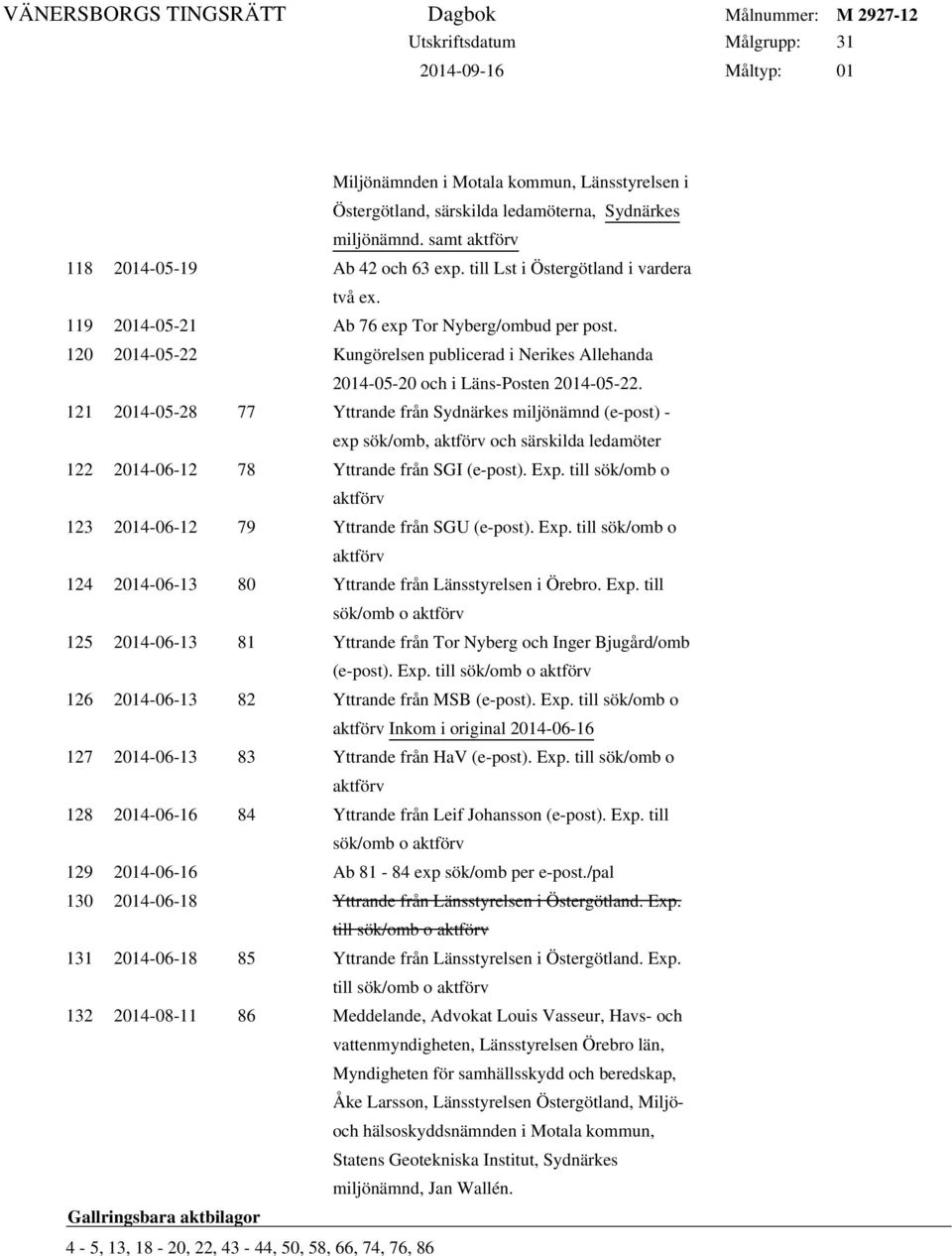 121 2014-05-28 77 Yttrande från Sydnärkes miljönämnd (e-post) - exp sök/omb, och särskilda ledamöter 122 2014-06-12 78 Yttrande från SGI (e-post). Exp.